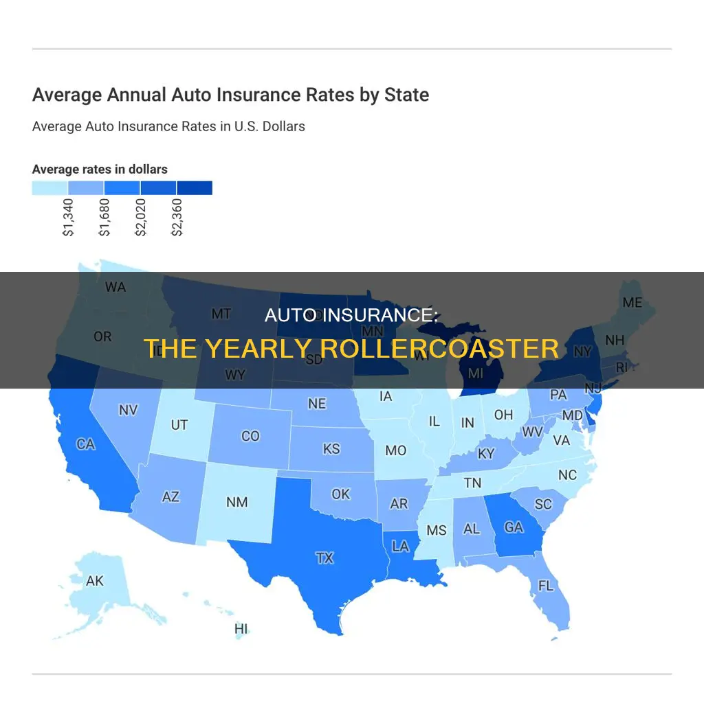 does auto insurance remains same for an year