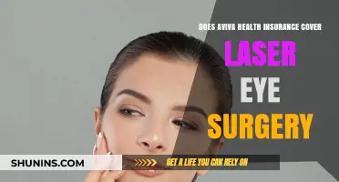 Does Aviva Health Insurance Cover Laser Eye Surgery?