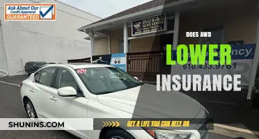 Does AWD Lower Insurance Costs? Exploring the Impact on Premiums