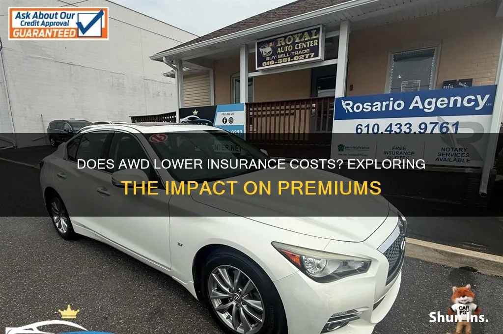 does awd lower insurance
