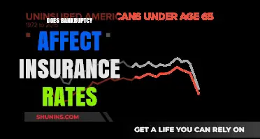 How Bankruptcy Impacts Insurance Rates