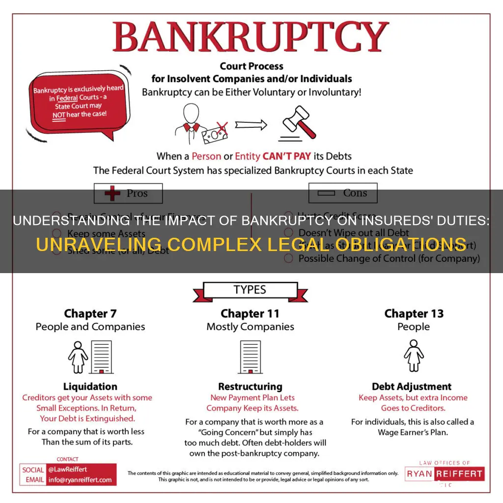 does bankruptcy change insureds duties