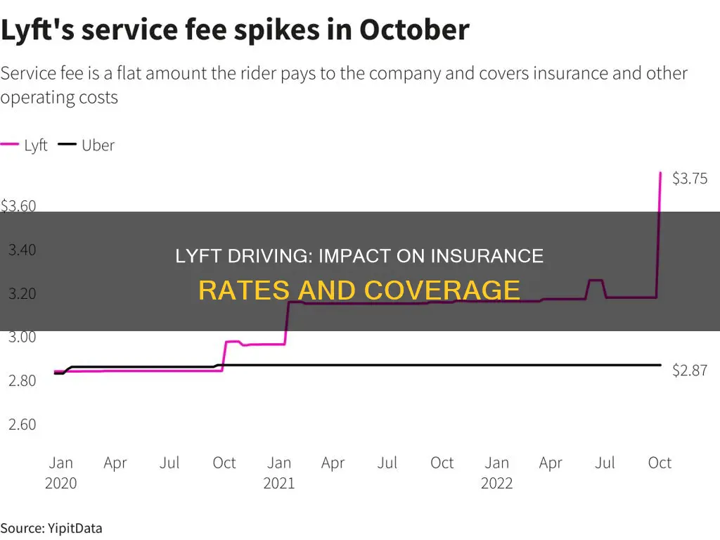 does being a lyft driver increase insurance