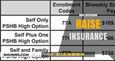 Does BiteSquad Raise Insurance Rates for Delivery Drivers?
