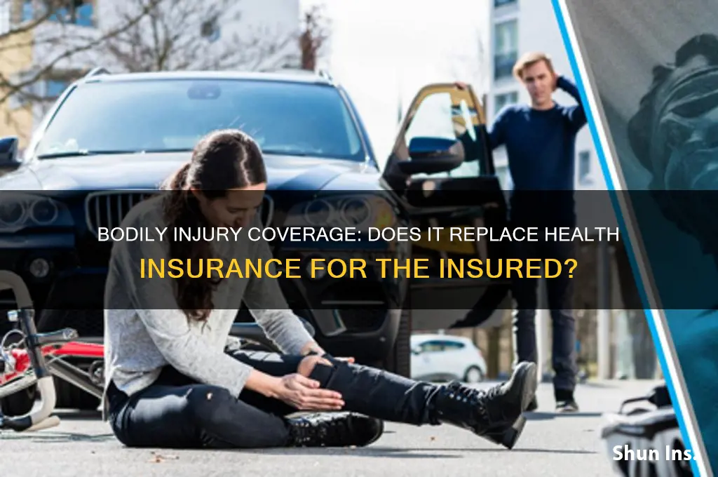 does bodily injury cover health insurance for the insured