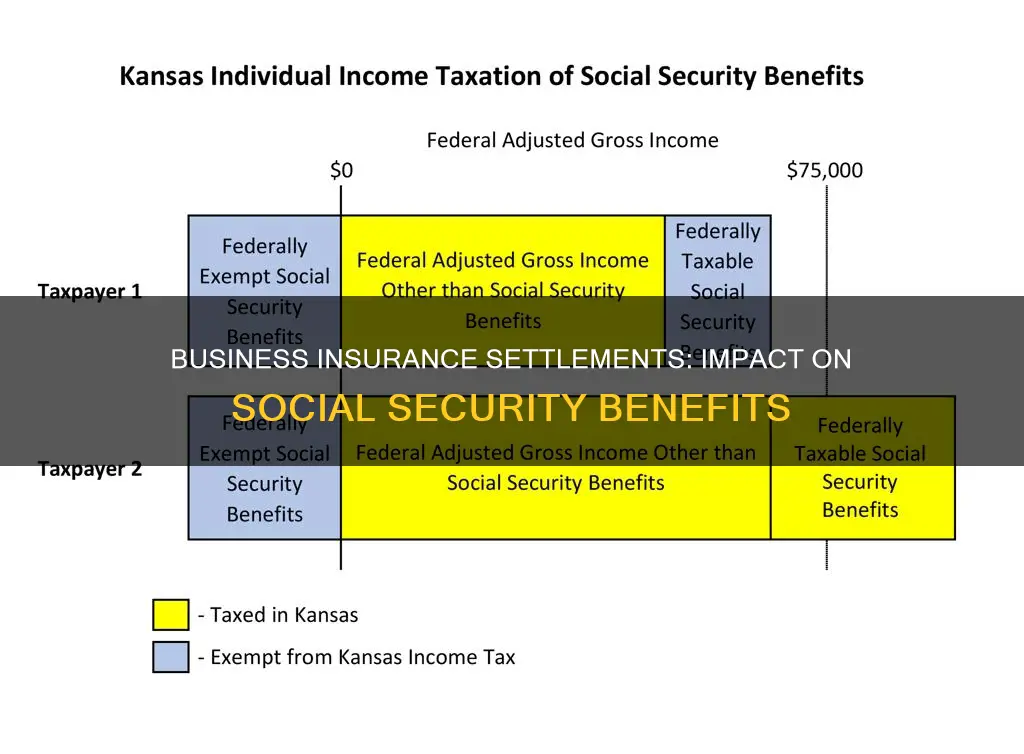 does business insurance settlement affect social security benefits