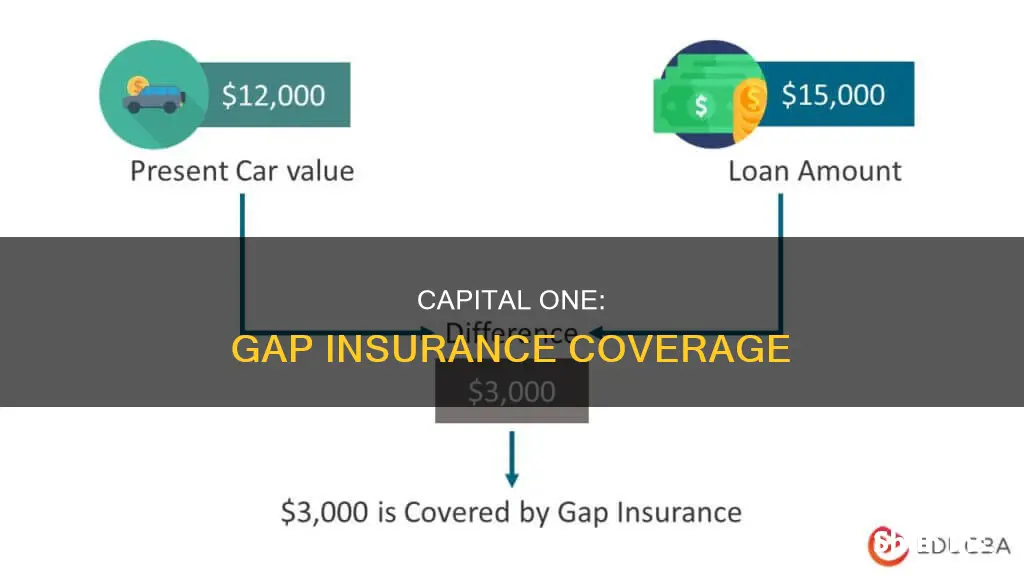 does capital one have gap insurance