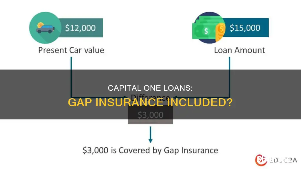 does capital one loans automatically have gap insurance