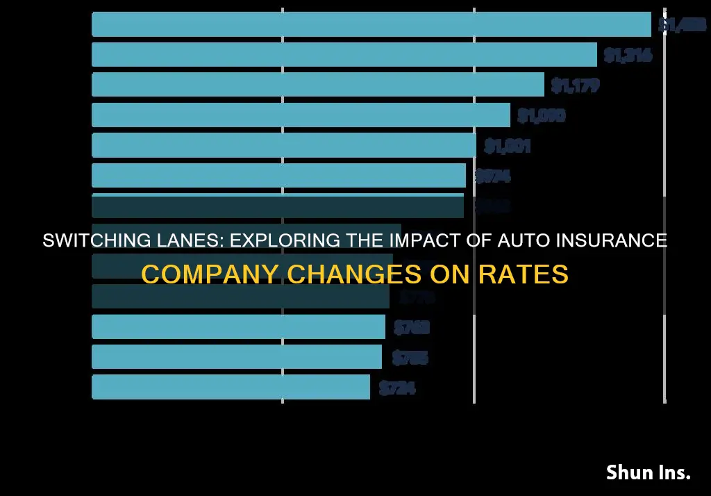 does changing auto insurance companines affect rates