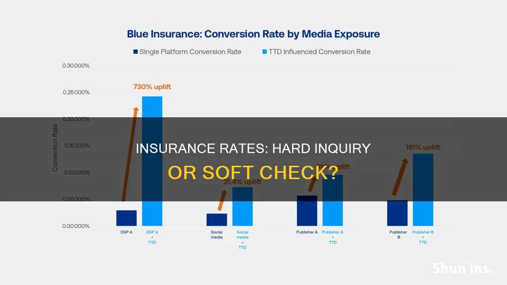 does checking insurance rates pull a hard inquiry