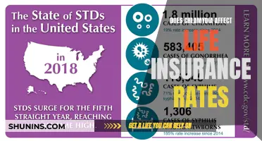 Chlamydia's Impact on Life Insurance Rates: What You Need Know