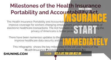 Does Cobra Insurance Start Immediately? Understanding Coverage Timelines