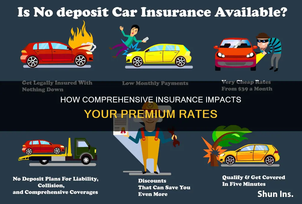 does comprehensive make insurance go up