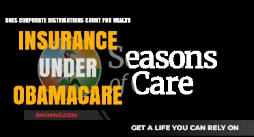 Do Corporate Distributions Qualify for Health Insurance Under Obamacare?