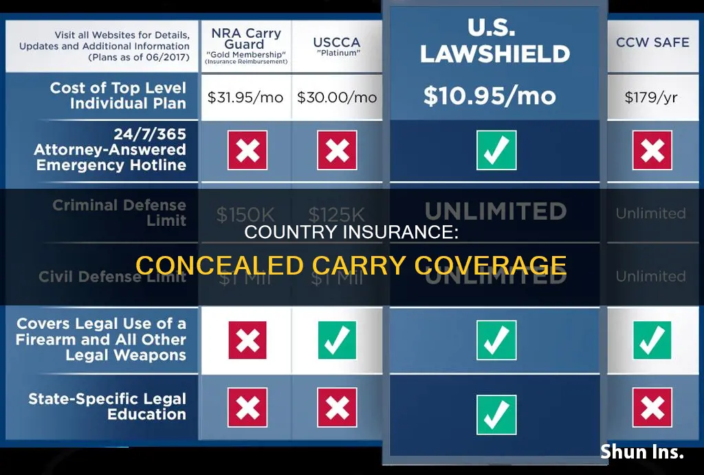 does country insurance have concealed carry