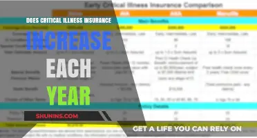 Does Critical Illness Insurance Premiums Rise Annually? What You Need to Know