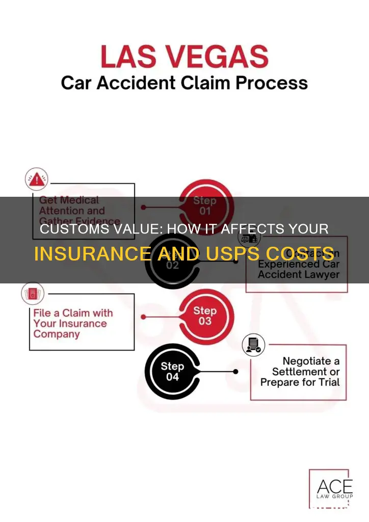 does customs value affect insurance usps