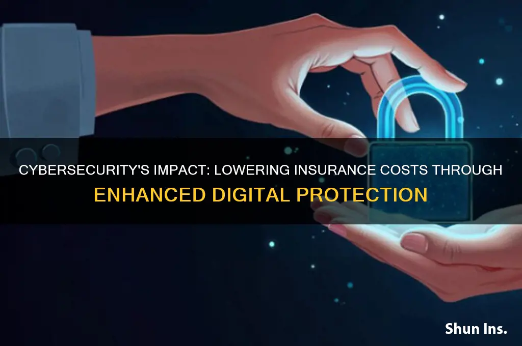 does cyber security reduce insurance