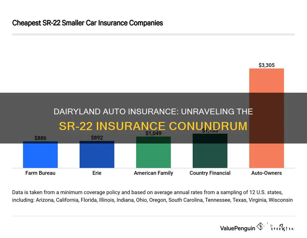 does dairyland auto insurance have sr22 insurance