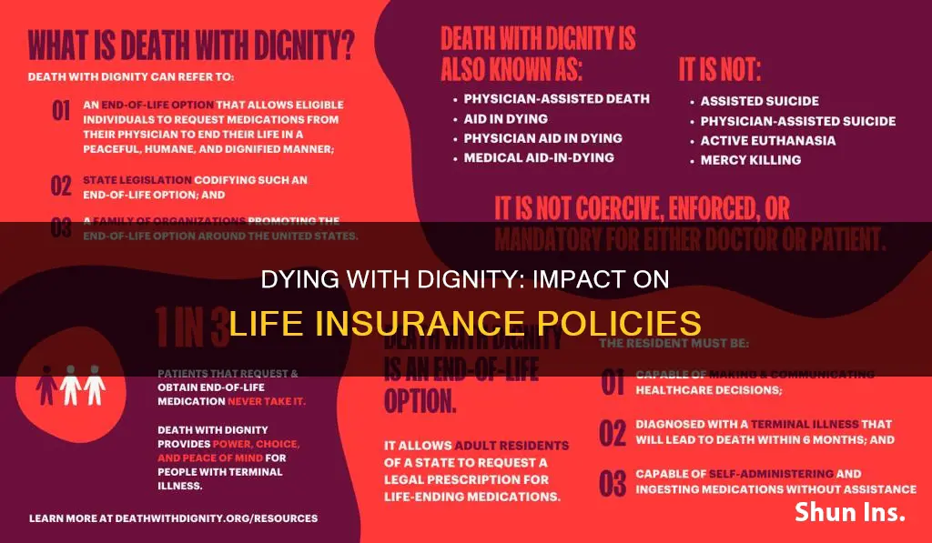 does death with dignity void life insurance