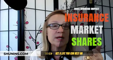 Dividend Policies and Their Influence on Insurance Market Share Dynamics