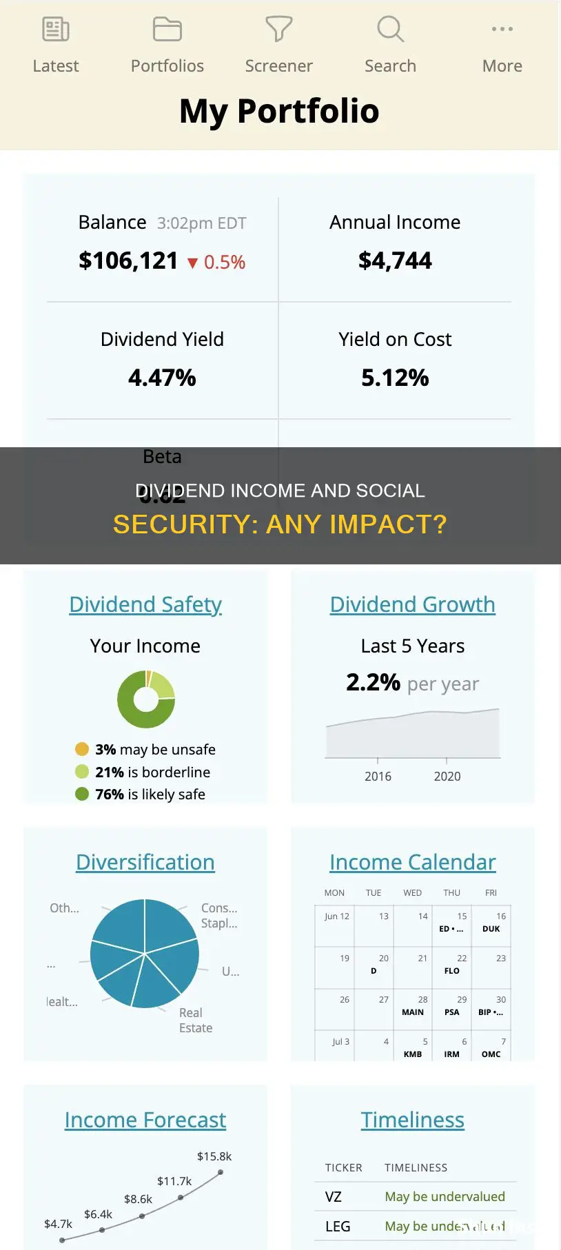 does dividend income affect social security insurance benefits