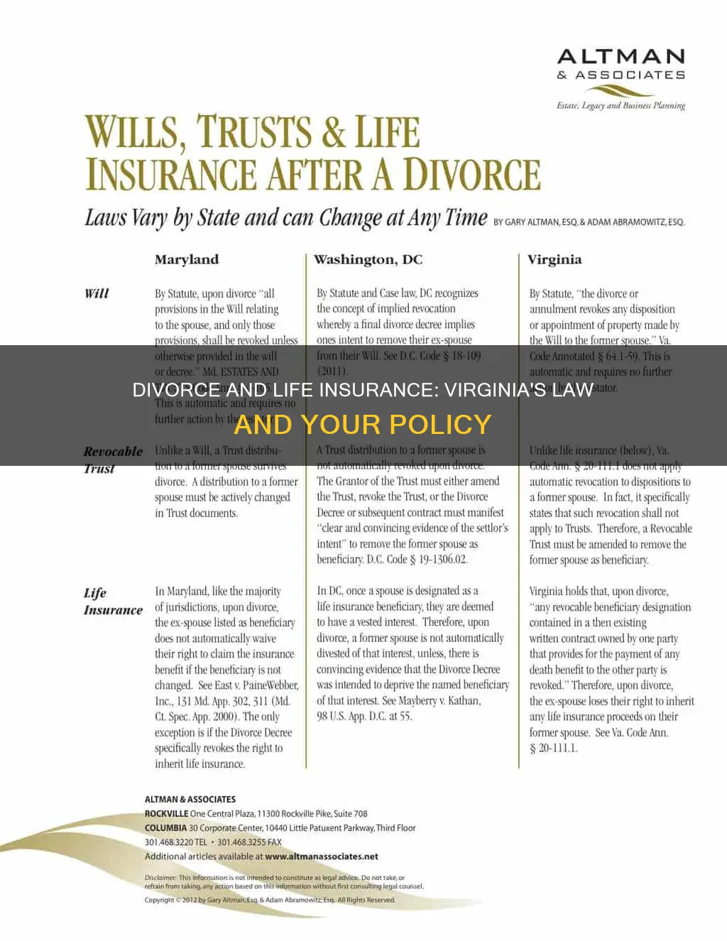 does divorce invalidate life insurance in Virginia