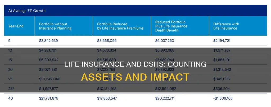 does dshs count life insurance as assets