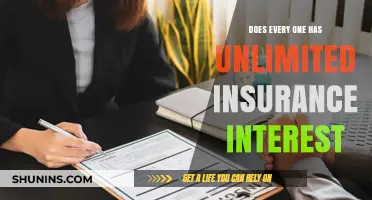 Unlimited Insurance Interest: Does Everyone Truly Qualify for Coverage?
