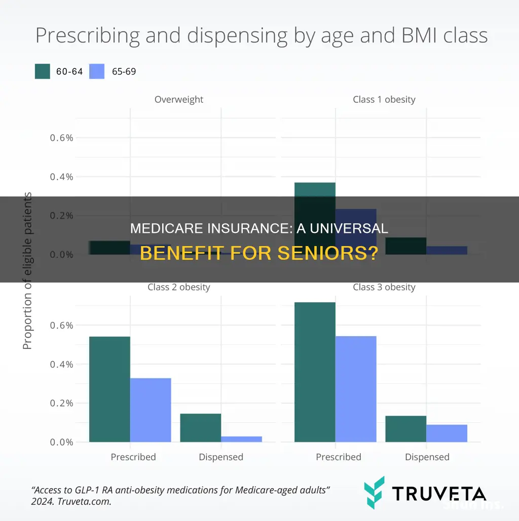 does everyone 65 & over have medicare insurance