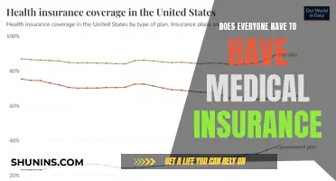 Medical Insurance: A Universal Requirement or Personal Choice?