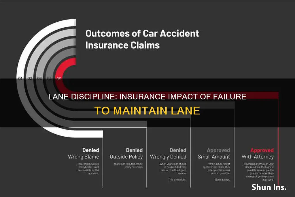 does failure to maintain lane affect insurance