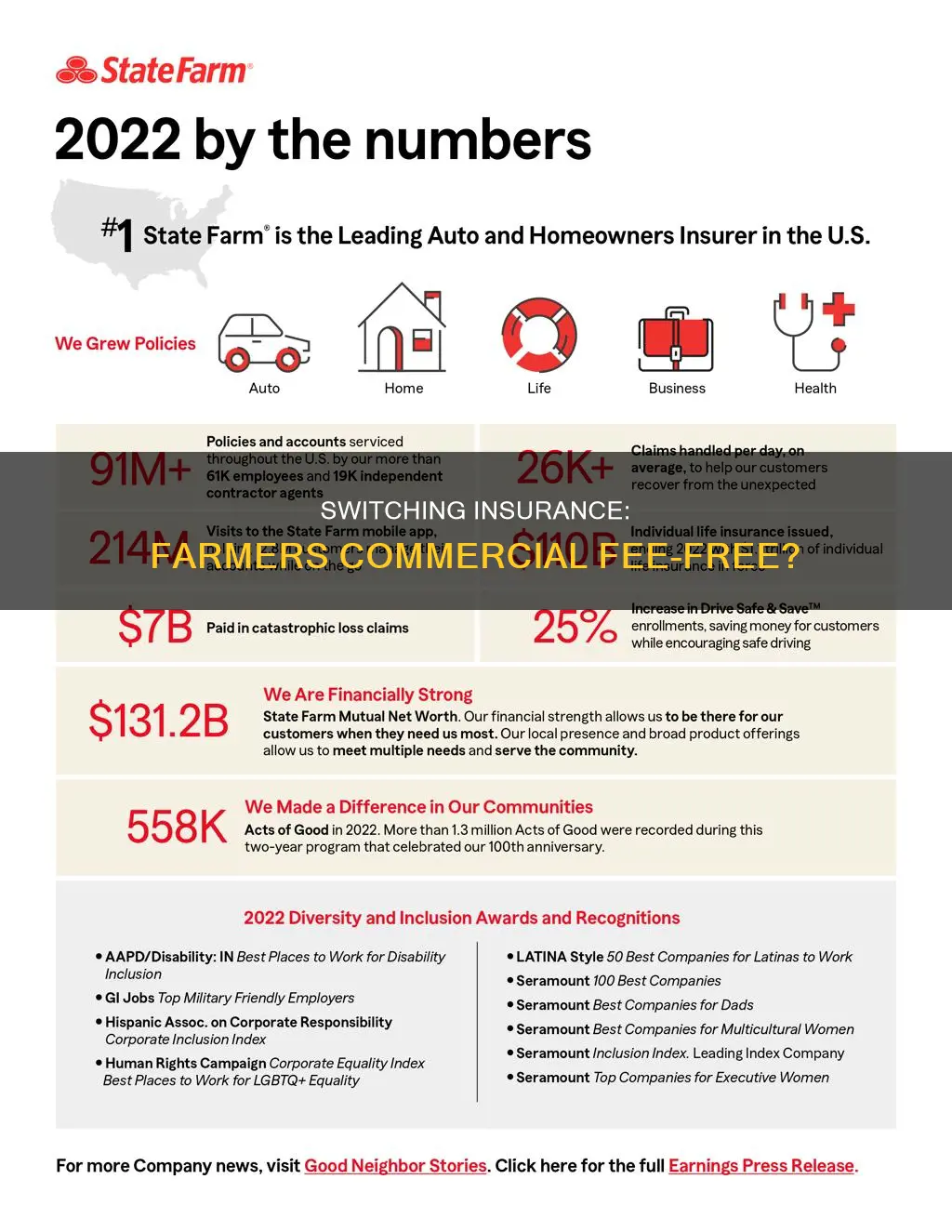 does farmers commercial charge a fee for switching insurance