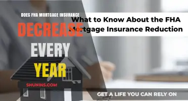 How FHA Mortgage Insurance Premiums Change Over Time