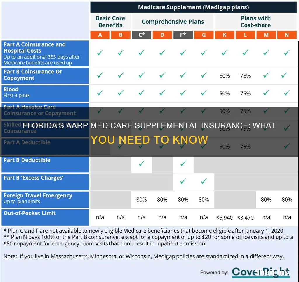 does florida has aarp medicare supplemental insurance