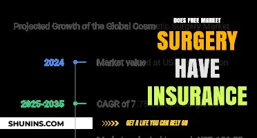 Free Market Surgery: Insurance Coverage and Patient Protection Explained