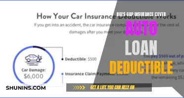 Gap Insurance and Deductibles: Understanding Auto Loan Coverage