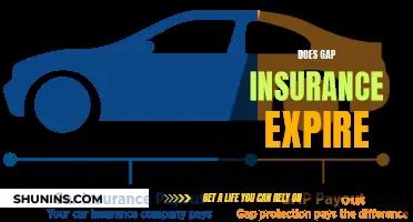 Gap Insurance: Does It Expire?