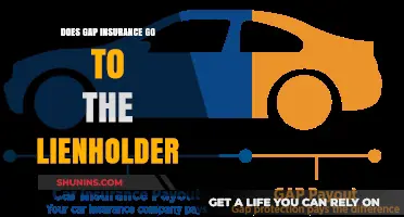 Gap Insurance: Who Gets the Payout?