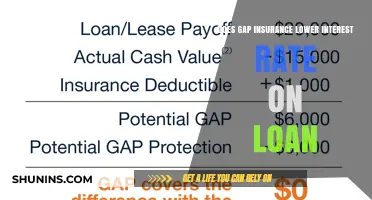 Gap Insurance: Lower Interest Rates on Auto Loans?