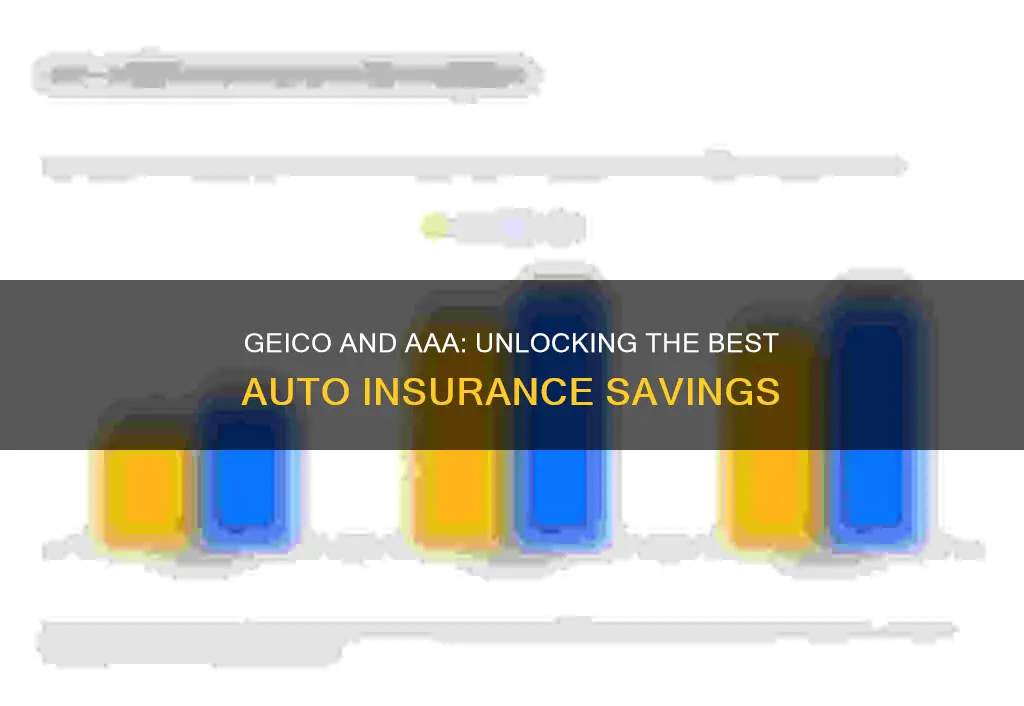 does geico auto insurance save with aaa