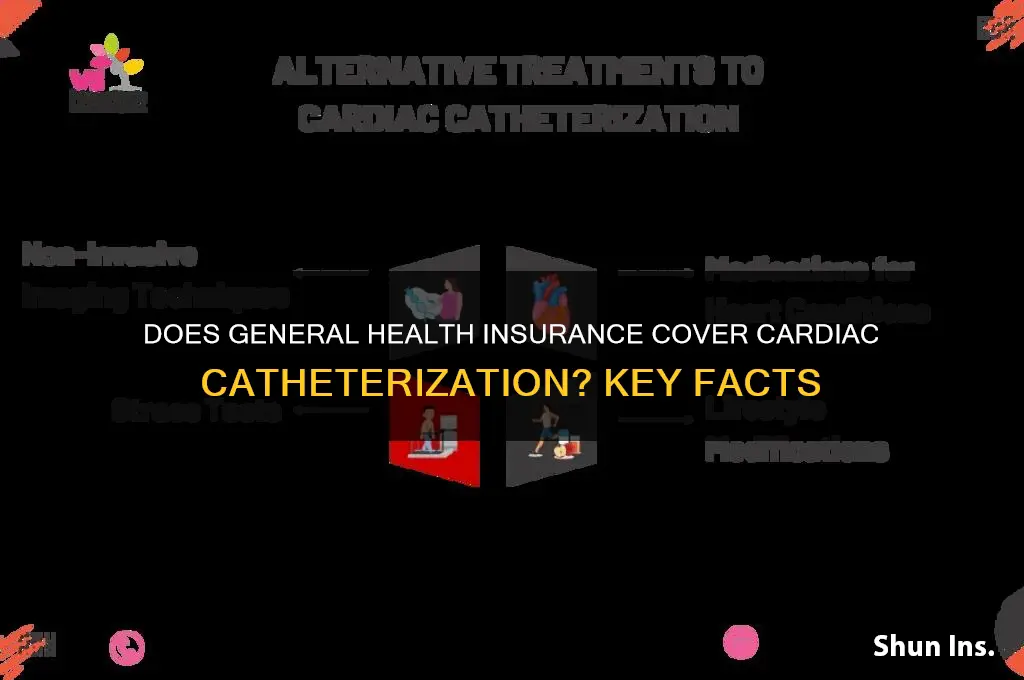 does general health insurance cover cardiac catherization