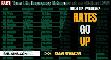 Globe Life Insurance Rates: Rising or Stable?