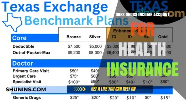 Does Gross Income Include Health Insurance Premiums? Key Facts Explained