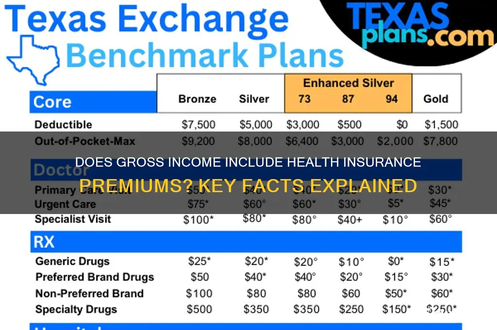does gross income account for health insurance