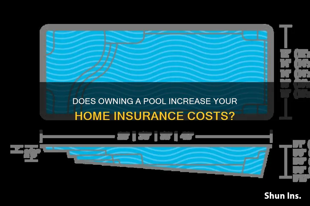 does havibg a pool increase insurance