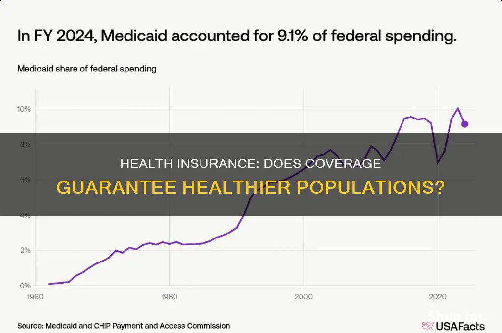 does having health insurance equate to healthier populations