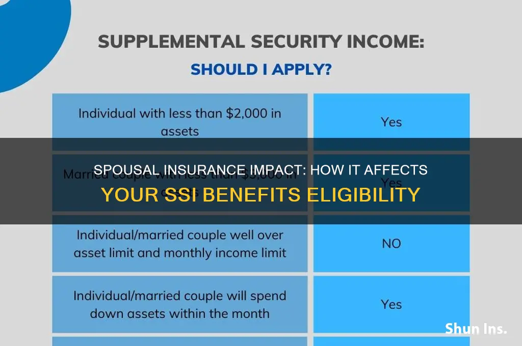 does having insurance from spouse hinder your ssi benefits