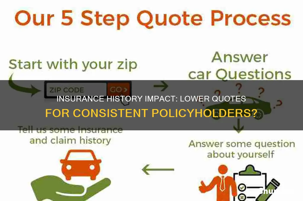 does having insurance history make quotes lower