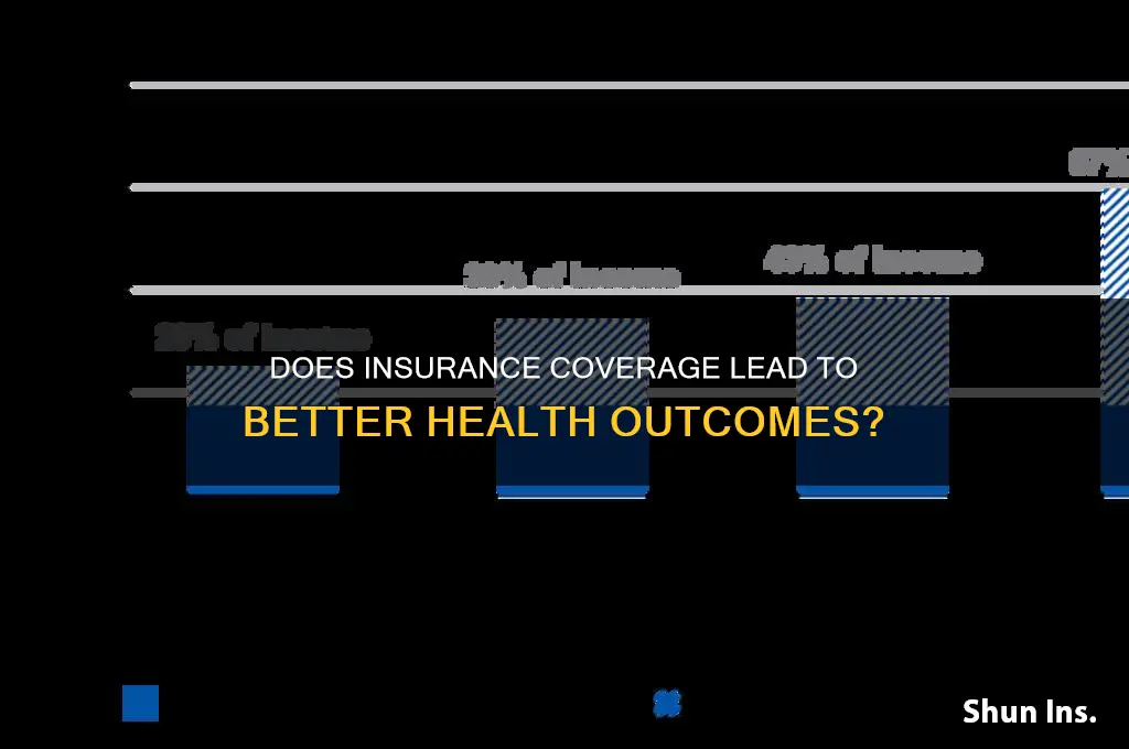 does having insurance improve health